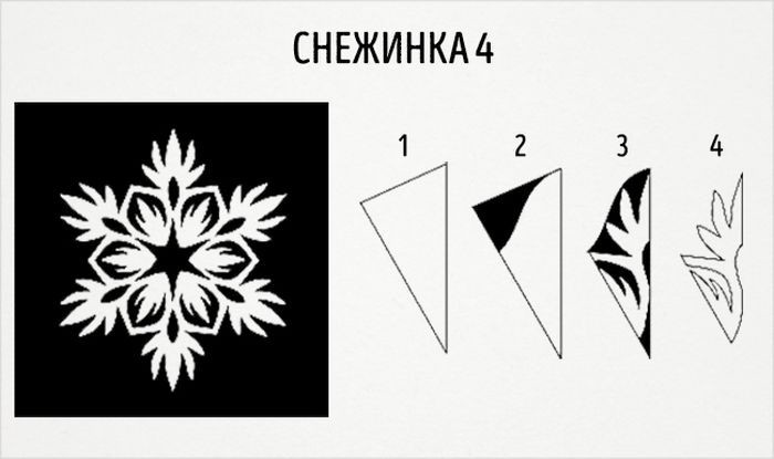 шаблон для вырезания